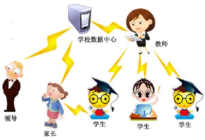 C:\Users\Administrator\Desktop\QQ截圖20151008135304.png